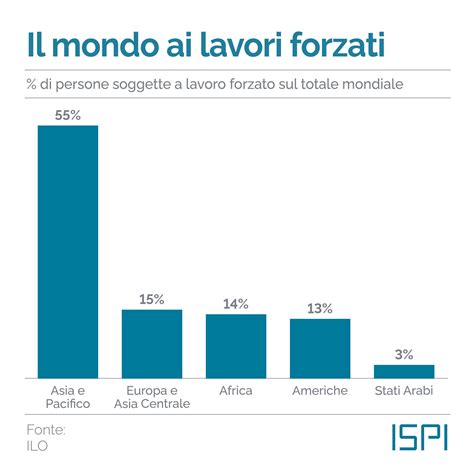 Lavoro forzato: il Consiglio adotta la sua posizione per vietare i 